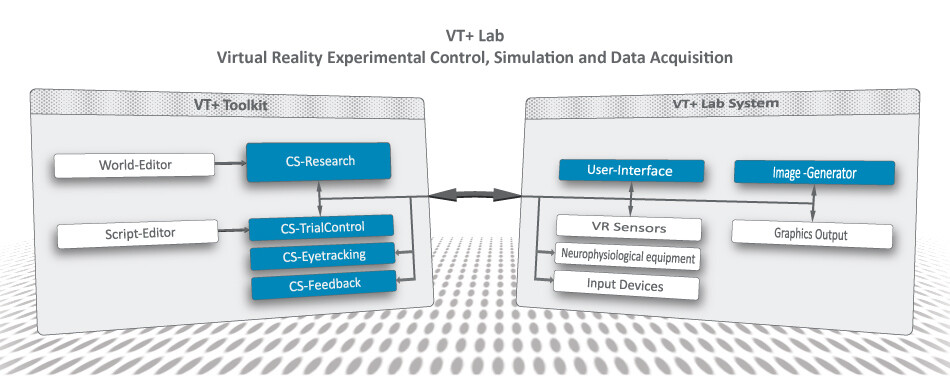 VT+Lab Virtual reality systems and solutions for empirical research